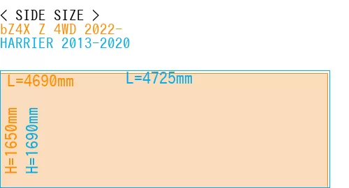 #bZ4X Z 4WD 2022- + HARRIER 2013-2020
